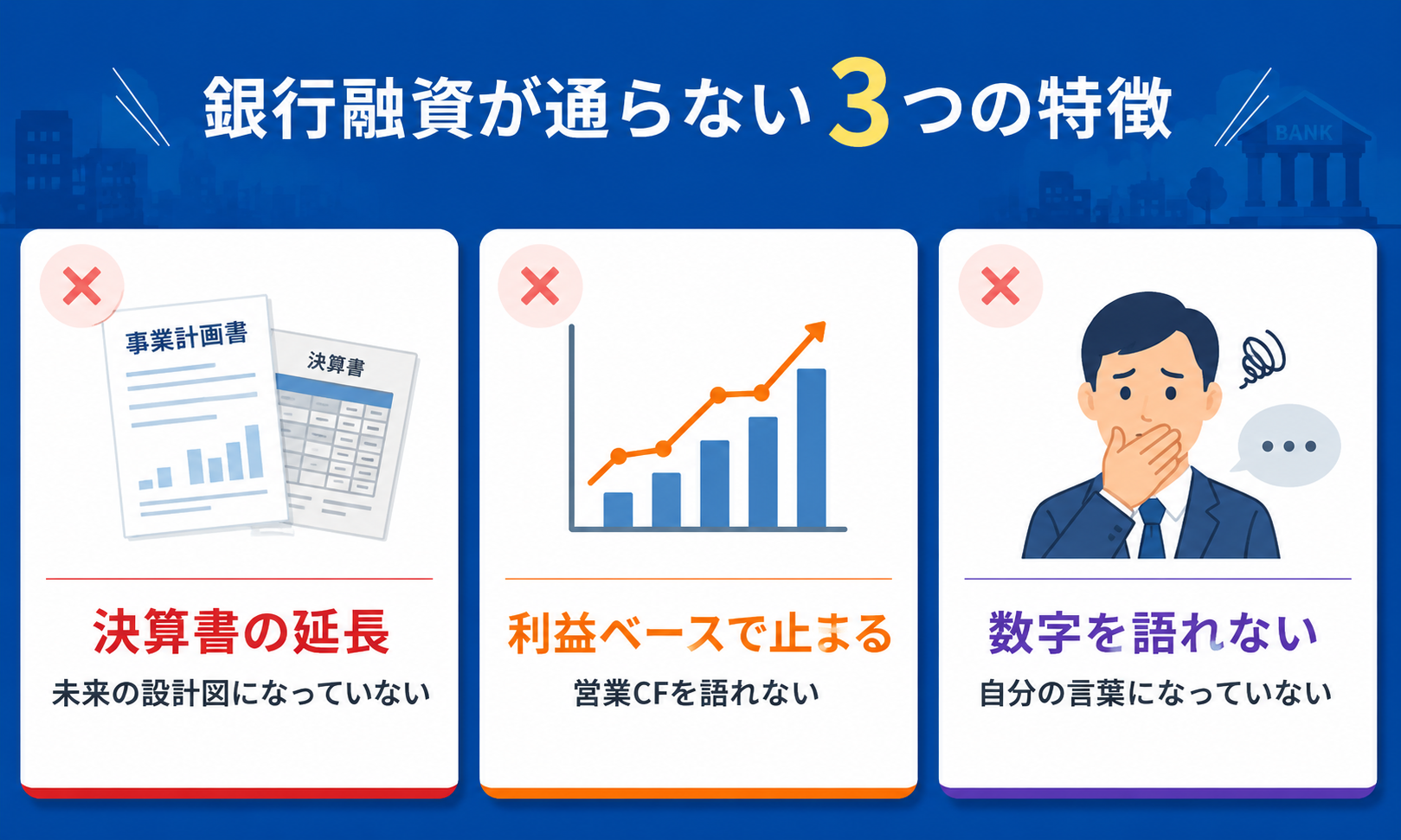 銀行融資が通らない3つの特徴：決算書の延長／利益ベースで止まる／数字を語れない