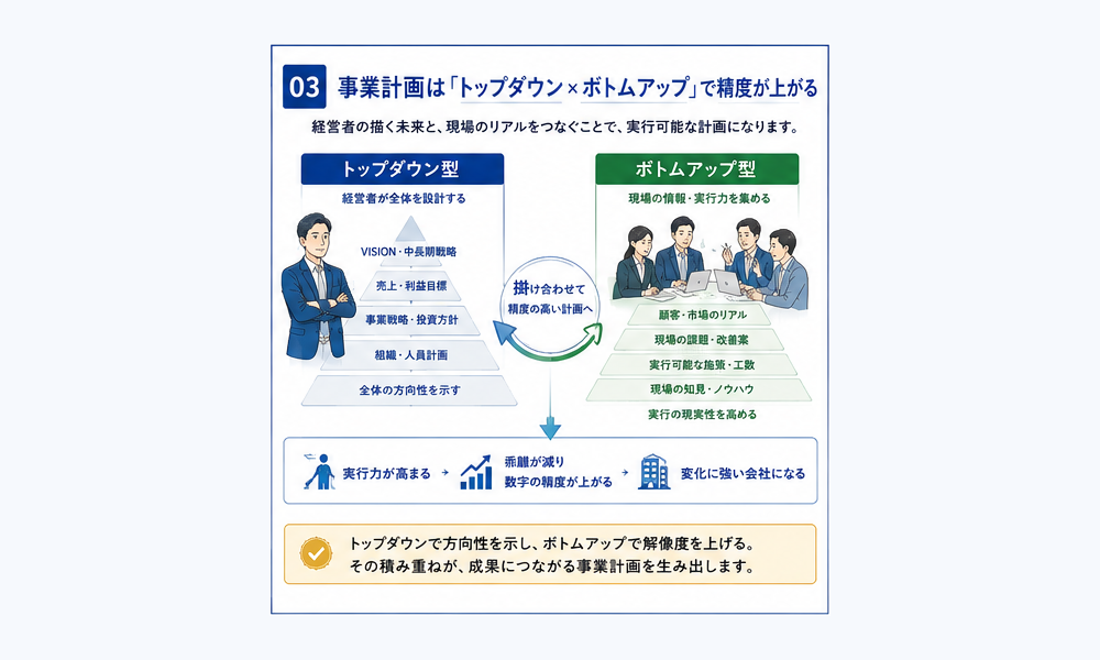 売上計画の組み立て方：トップダウンとボトムアップの違い