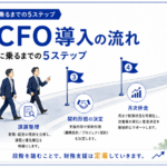 外部CFO導入の流れの図解。無料相談・課題整理・契約形態の決定・月次伴走・銀行会議への展開の5ステップ