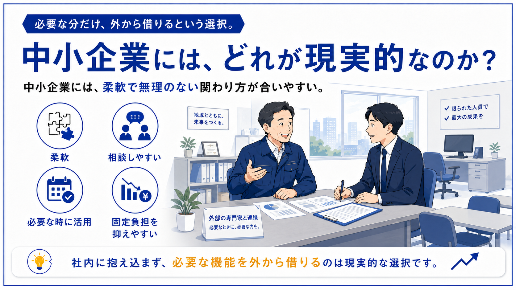 作業着の経営者と外部の専門家がオフィスで資料を前に相談する様子を描いた図解。柔軟・相談しやすい・必要な時に活用・固定負担を抑えやすいの4要素で、社内に抱え込まず必要な分だけ外から借りる、中小企業にはどれが現実的かを示す。