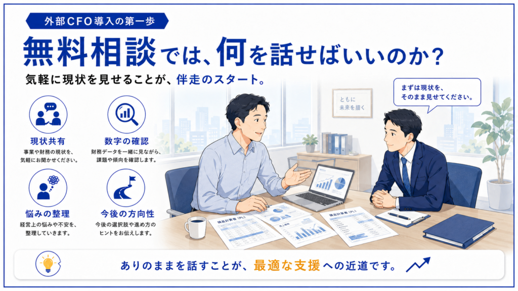経営者が損益計算書などの資料を前に専門家へ気軽に現状を見せて相談する様子を描いた図解。現状共有・数字の確認・悩みの整理・今後の方向性の4要素で、外部CFO導入の第一歩として無料相談で何を話せばいいのかを示す。