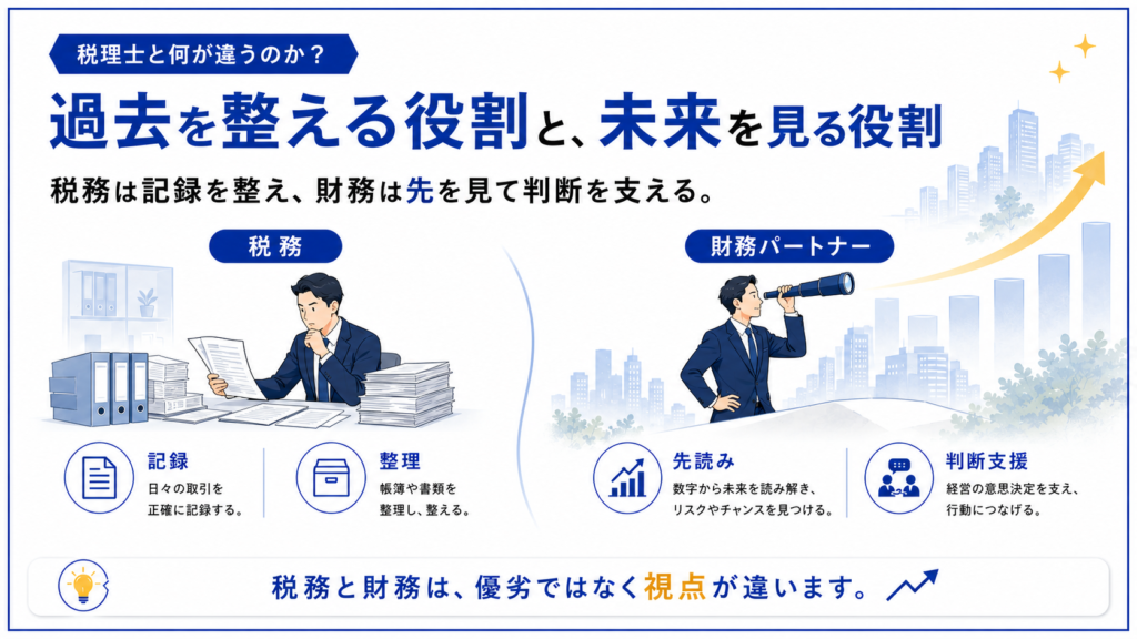 書類の山を整理する税務担当と、望遠鏡で先を見る財務パートナーを左右で対比した図解。記録・整理と先読み・判断支援の役割を並べ、税務は記録を整え財務は先を見て判断を支える、税理士と何が違うのかを説明する。