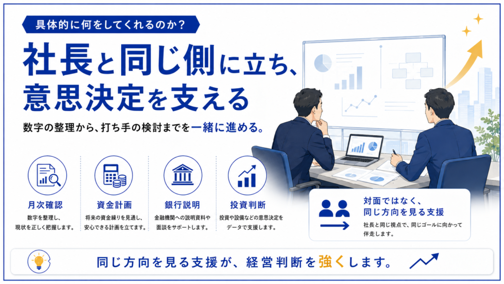 ホワイトボードのグラフを社長と並んで同じ方向を見て検討する専門家を描いた図解。月次確認・資金計画・銀行説明・投資判断の4要素で、数字の整理から打ち手の検討まで一緒に進め意思決定を支える、財務パートナーが具体的に何をするかを示す。
