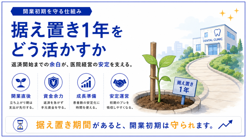 支柱に支えられた若木と据え置き1年の看板、奥にデンタルクリニックへ続く道を描いた図解。開業直後・資金余力・成長準備・安定運営の4要素で、返済開始までの余白が医院経営の安定を支える、据え置き1年をどう活かすかを示す。