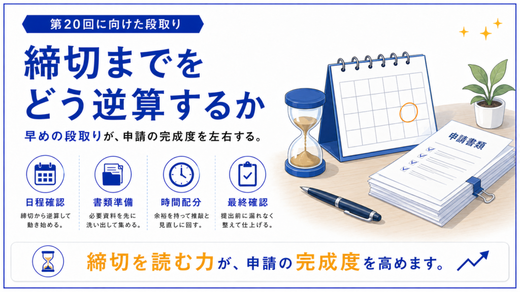 砂時計とカレンダー、申請書類の束を並べた図解。日程確認・書類準備・時間配分・最終確認の4要素で、早めの段取りが申請の完成度を左右する、持続化補助金の次回申請に向けて締切までをどう逆算するかを示す。